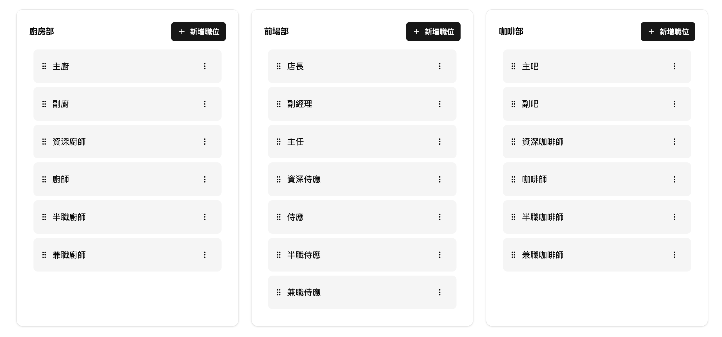 組織架構圖